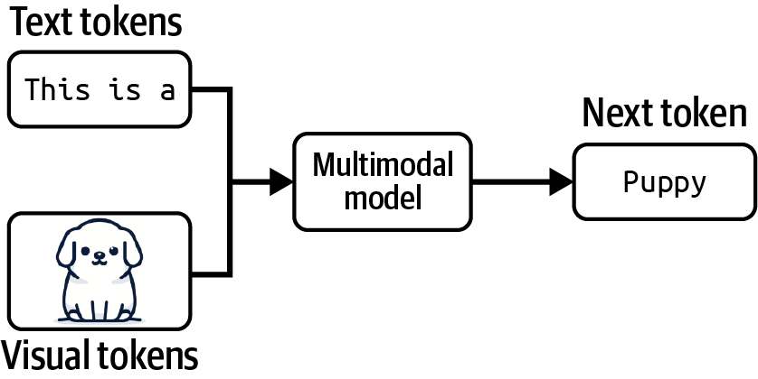 A diagram of a model Description automatically generated