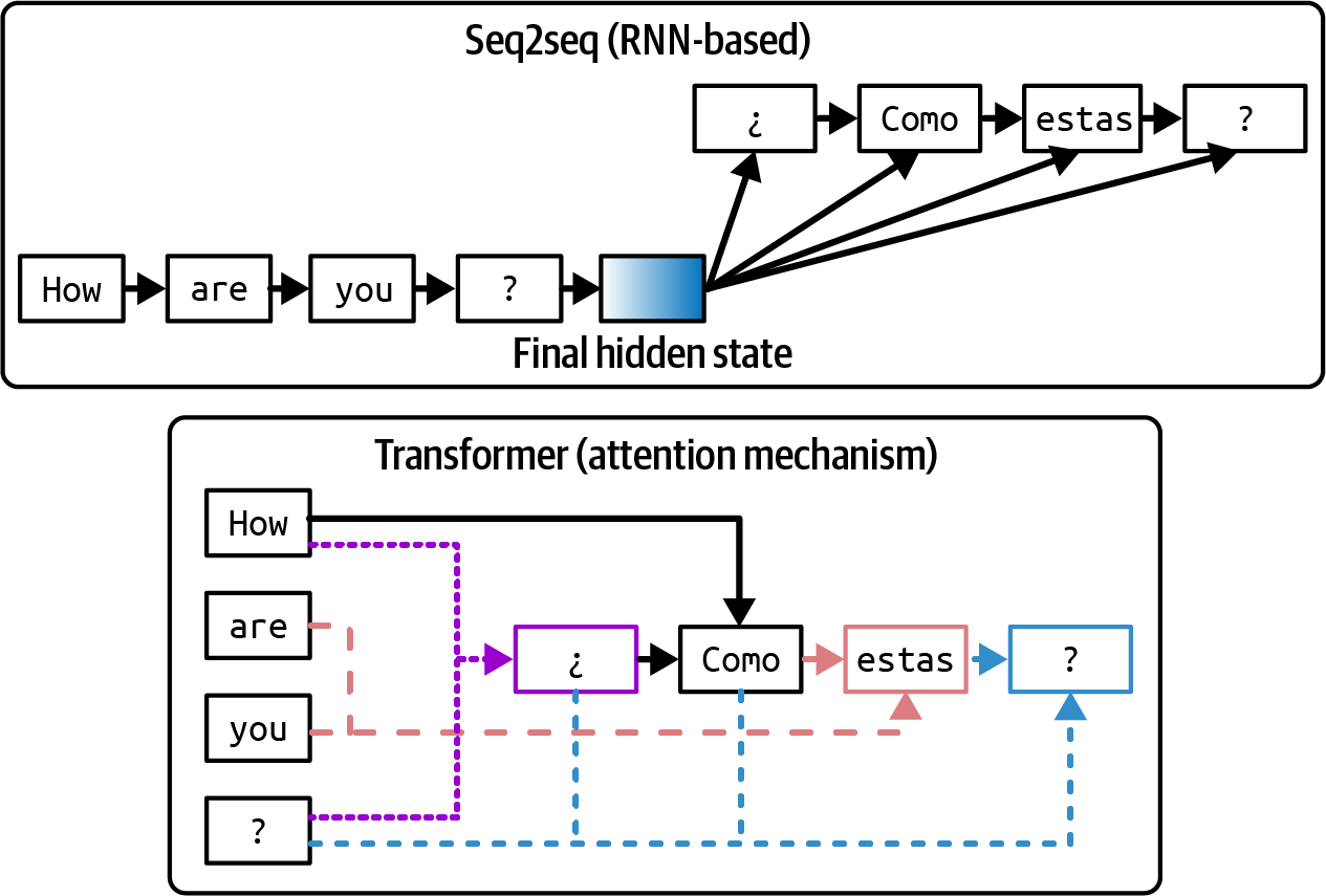 A diagram of a algorithm Description automatically generated with medium confidence