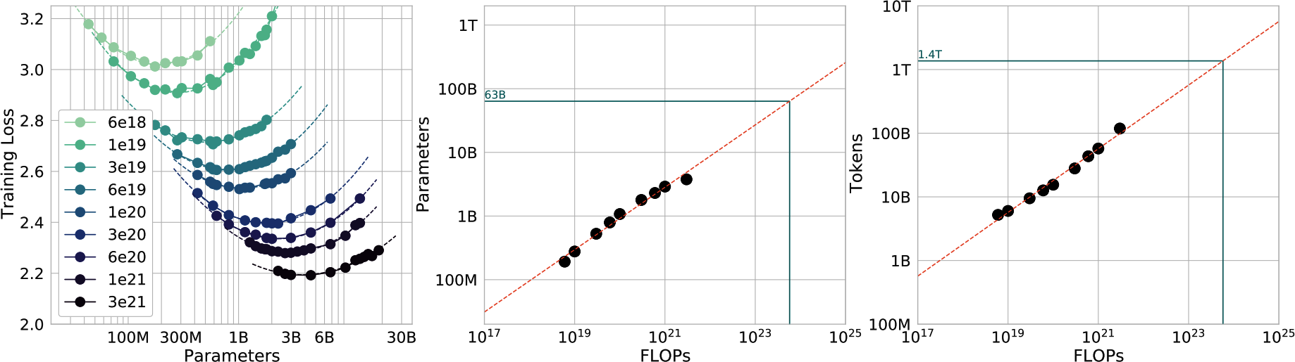 一个带有点和线的图表 自动生成的描述