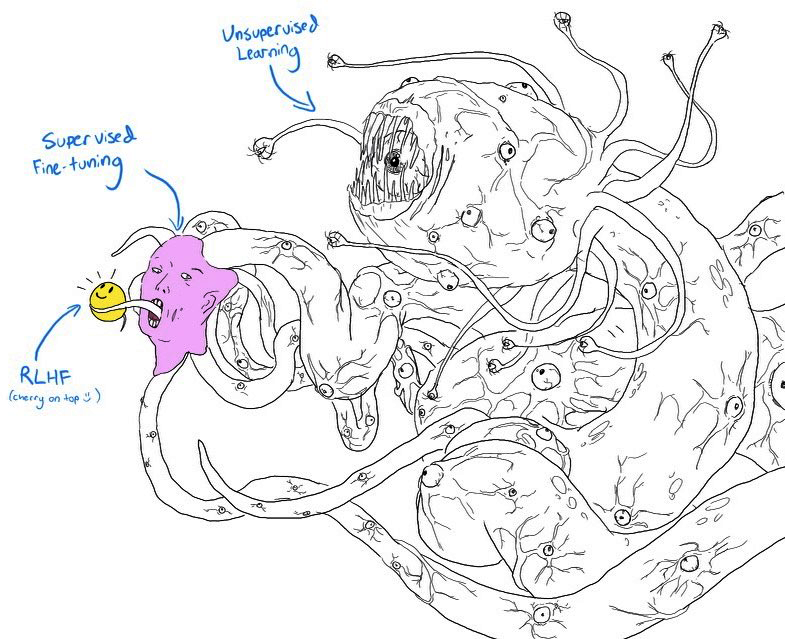 怪物图画自动生成的描述
