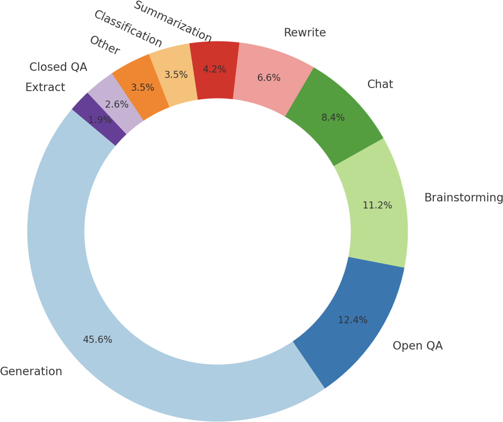 带文本的彩色圆圈自动生成的描述