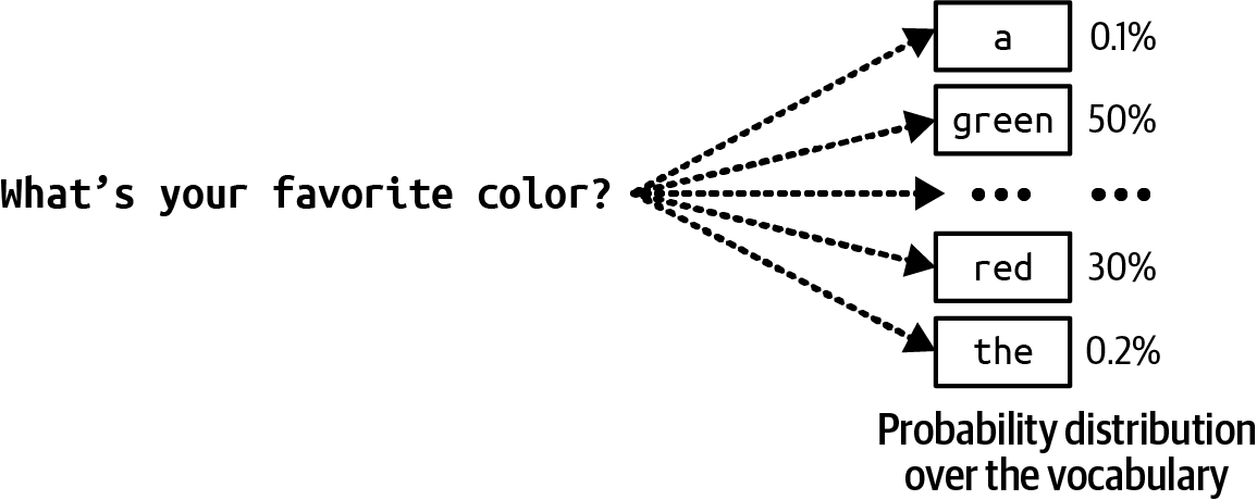 A diagram of a color Description automatically generated