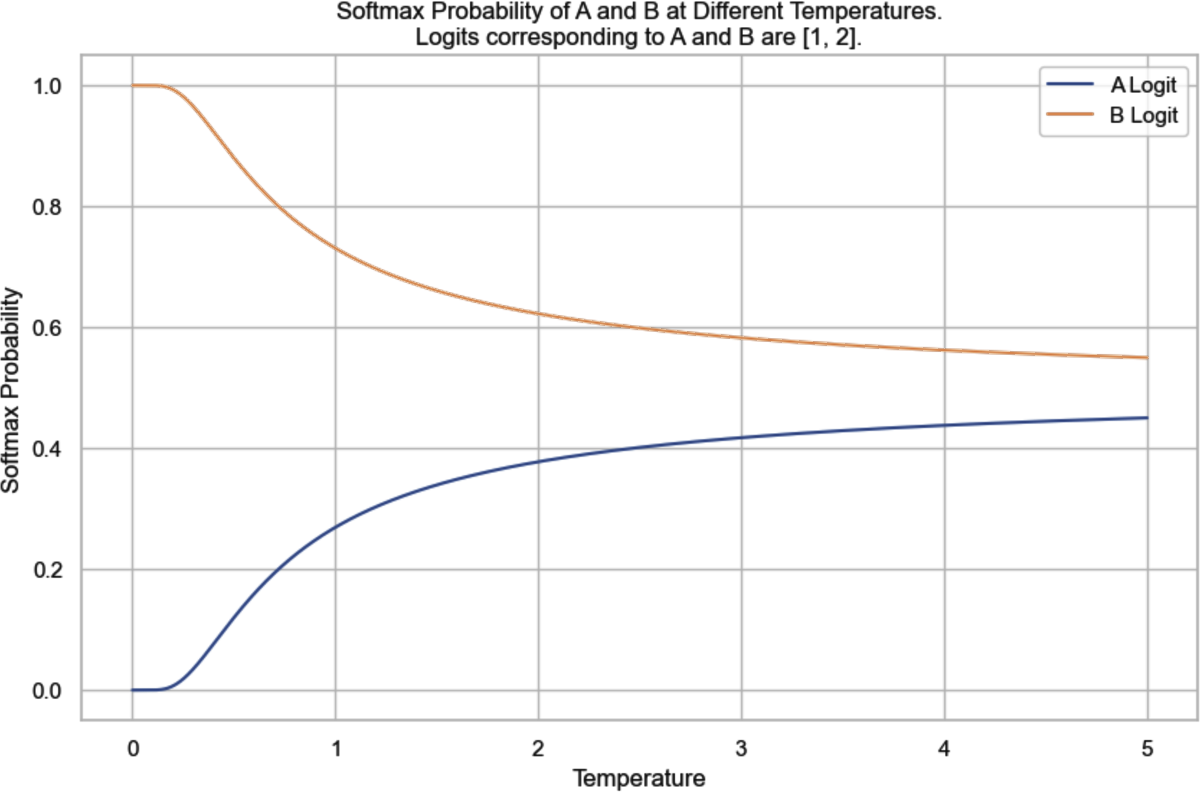 A graph with a line Description automatically generated