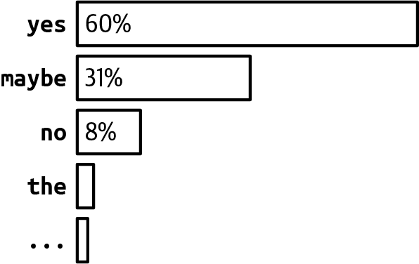 图2-18. token概率示例