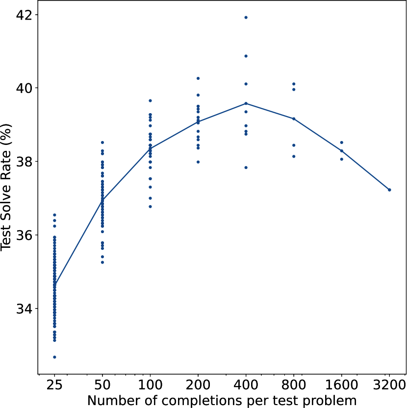 带有蓝色线条和数字的图表，自动生成描述