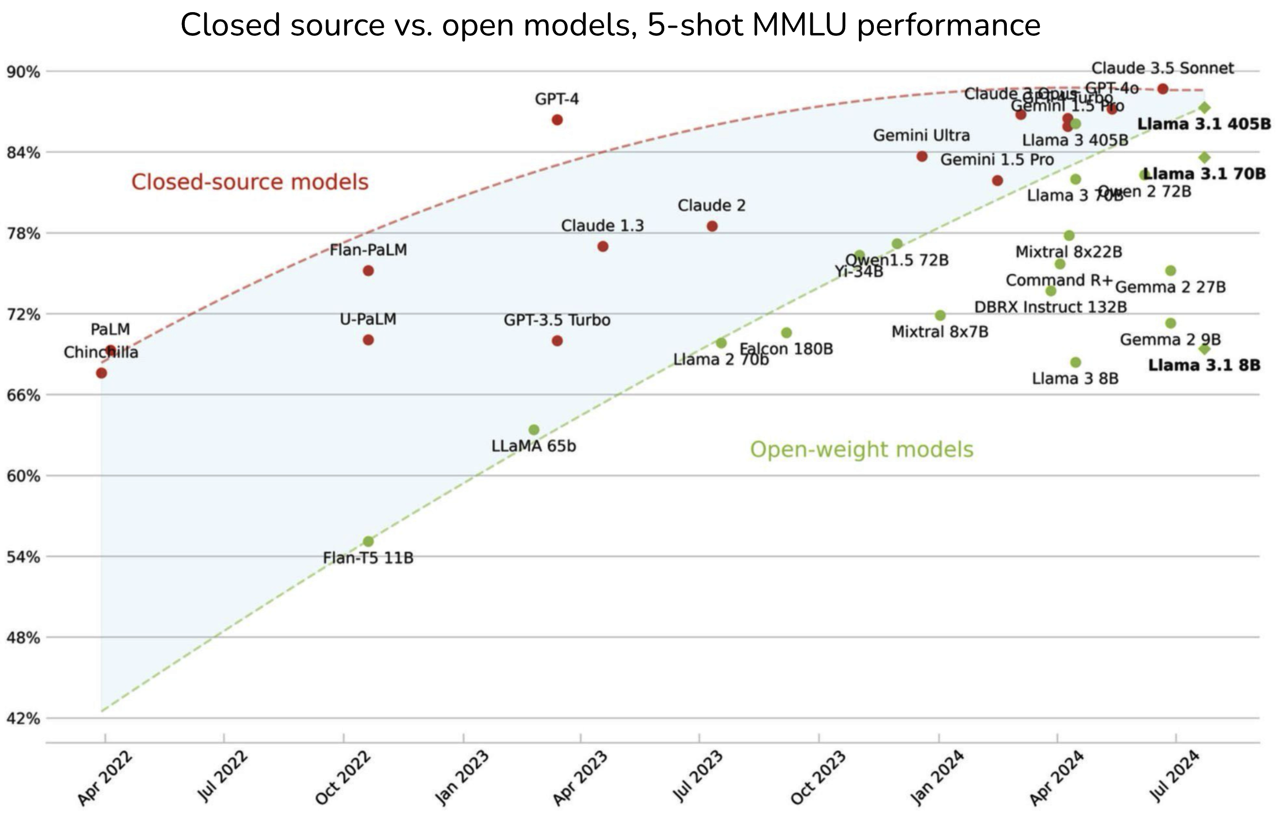 A graph showing a number of sources Description automatically generated with medium confidence