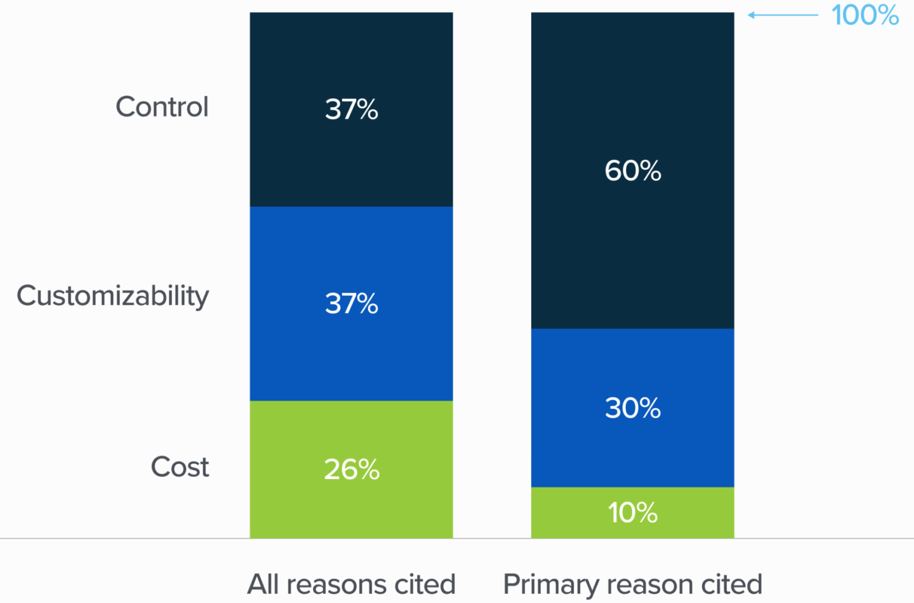 A screenshot of a graph Description automatically generated