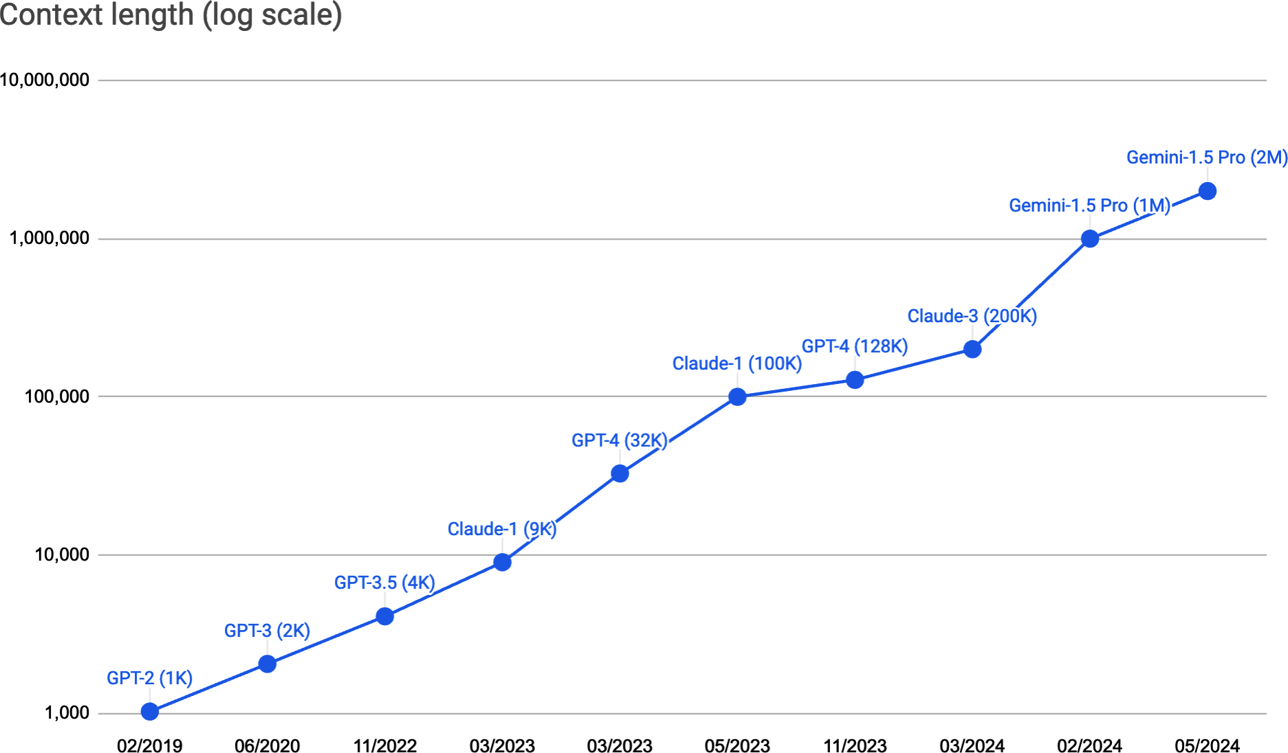 一个带有蓝色线条和数字的图表 自动生成的描述