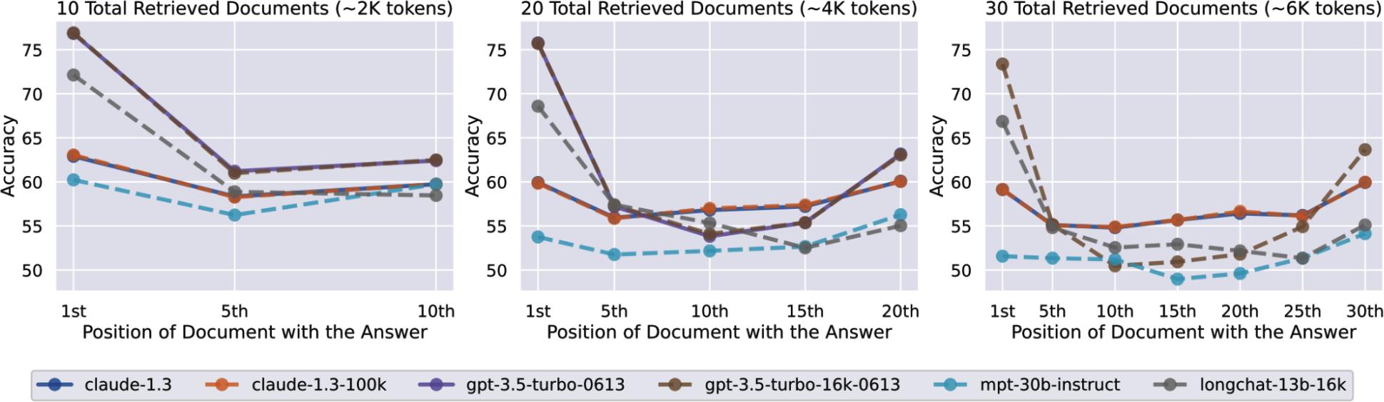 一个带有线条和点的图表 自动生成的描述
