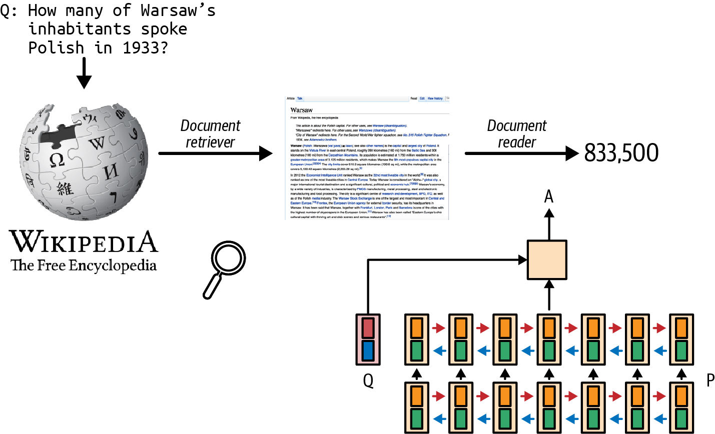 A diagram of a document Description automatically generated