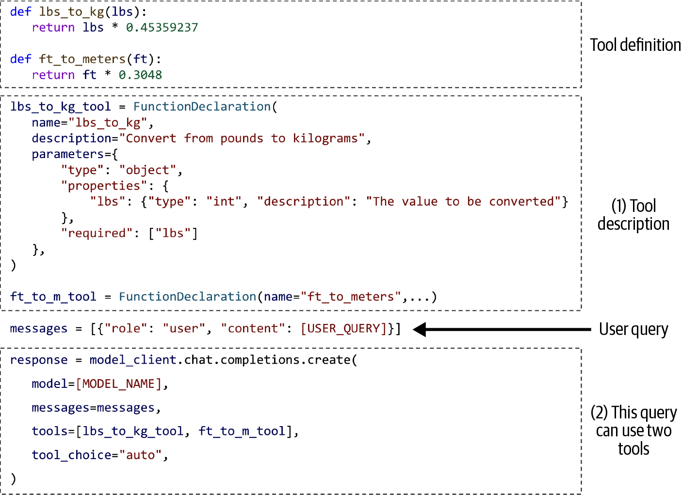 图6-10：模型使用两个简单工具的示例