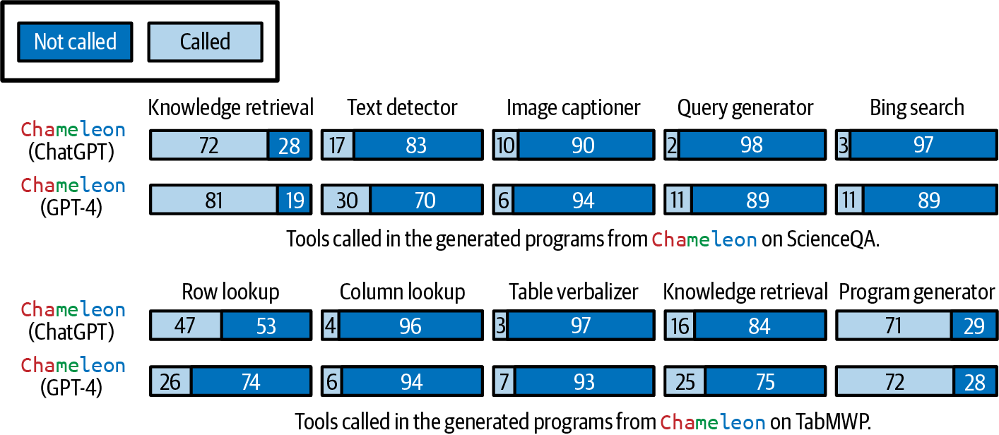 A screenshot of a graph Description automatically generated