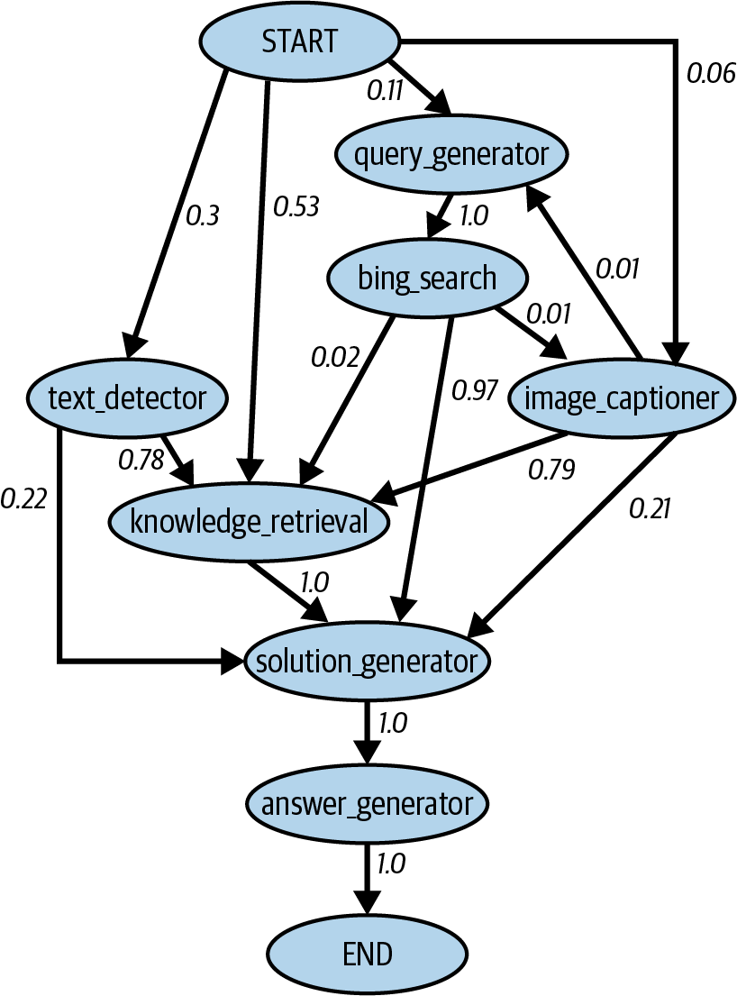 自动生成的图表描述