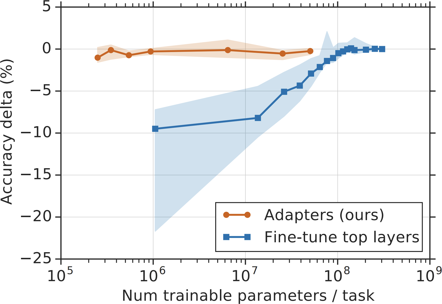 A graph of a number of objects Description automatically generated with medium confidence