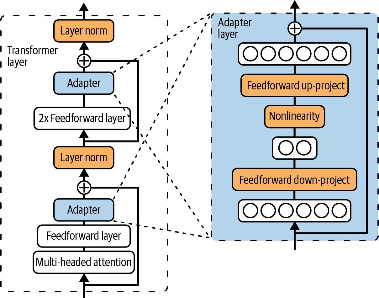 A diagram of a layer Description automatically generated