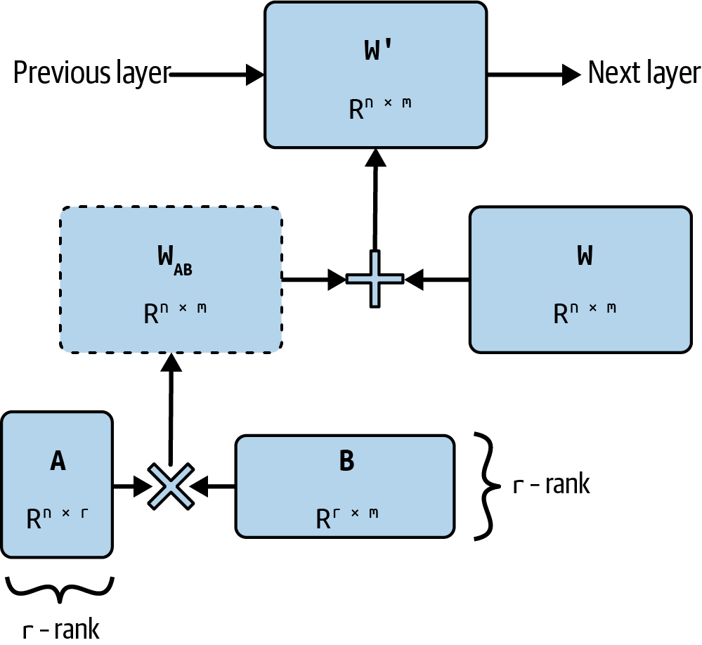 A diagram of a diagram Description automatically generated