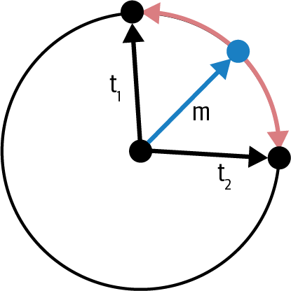 带有箭头和红色圆圈的圆圈 自动生成的描述