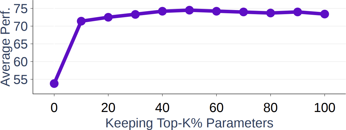 带有直线和虚线的图表 自动生成的描述