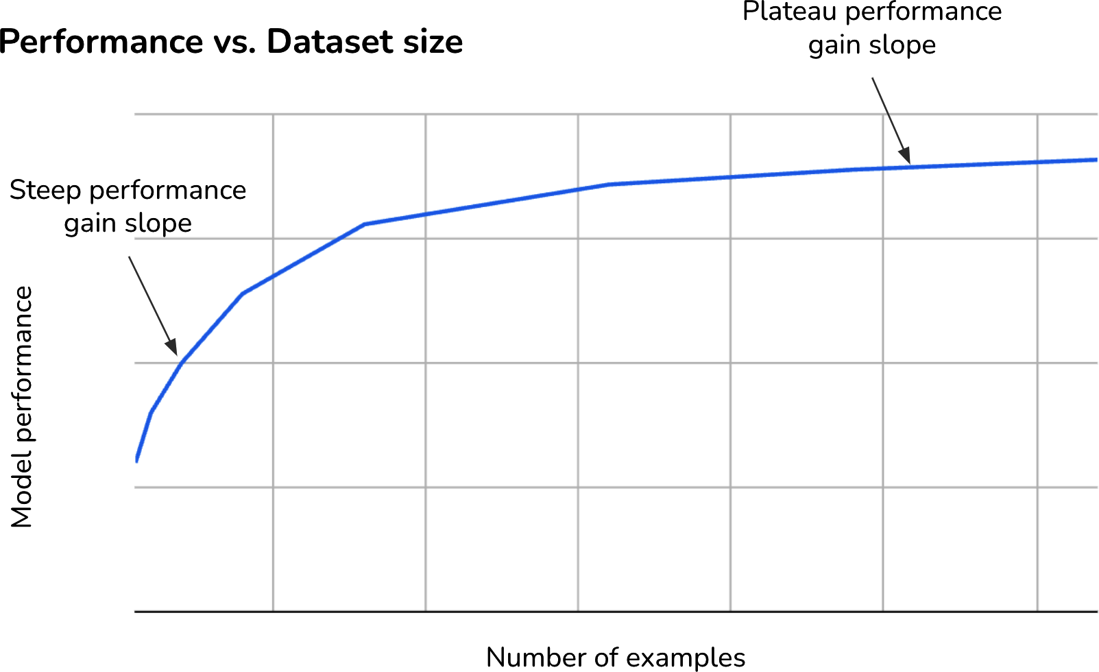 A graph with a line Description automatically generated