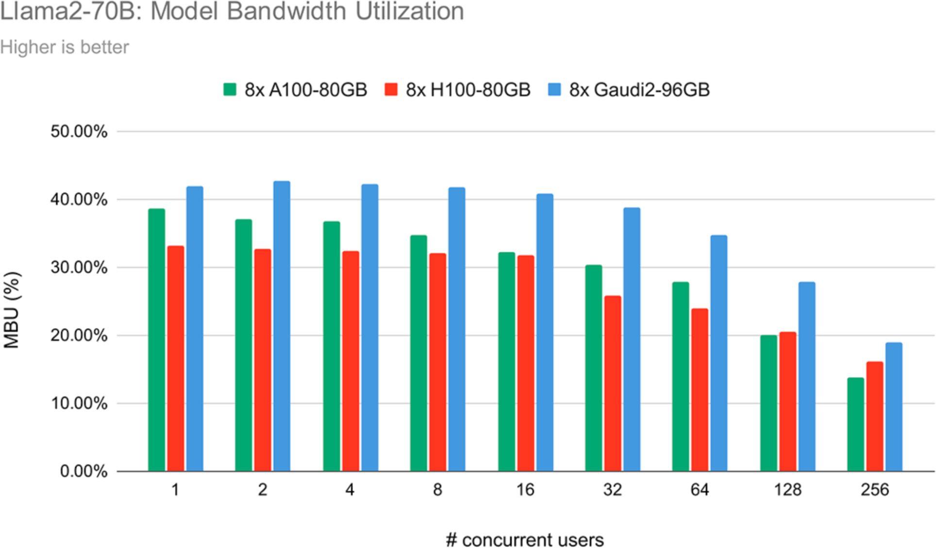 A graph of a number of users Description automatically generated with medium confidence
