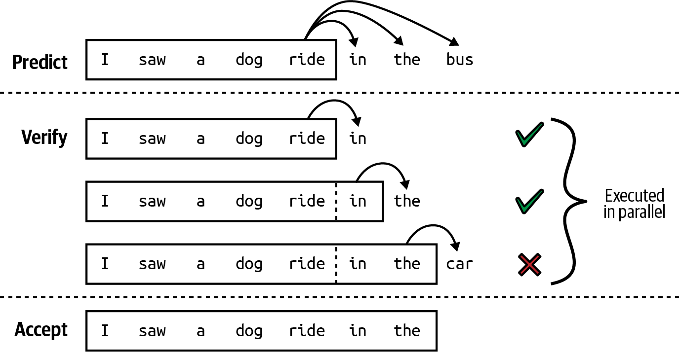 A diagram of words Description automatically generated with medium confidence