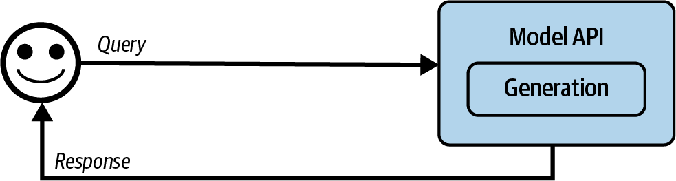 图10-1 运行AI应用的最简单架构