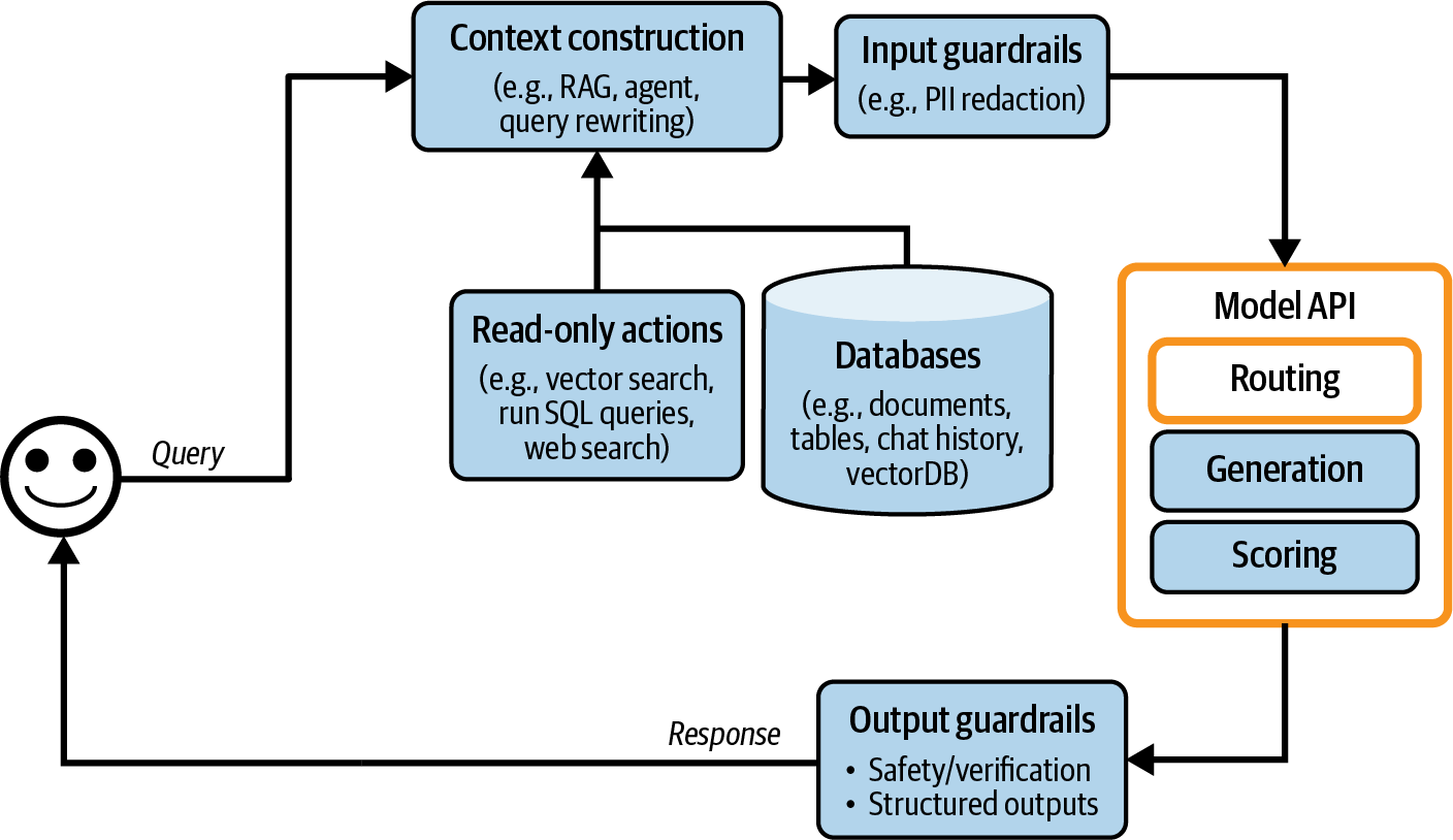 A diagram of a system Description automatically generated