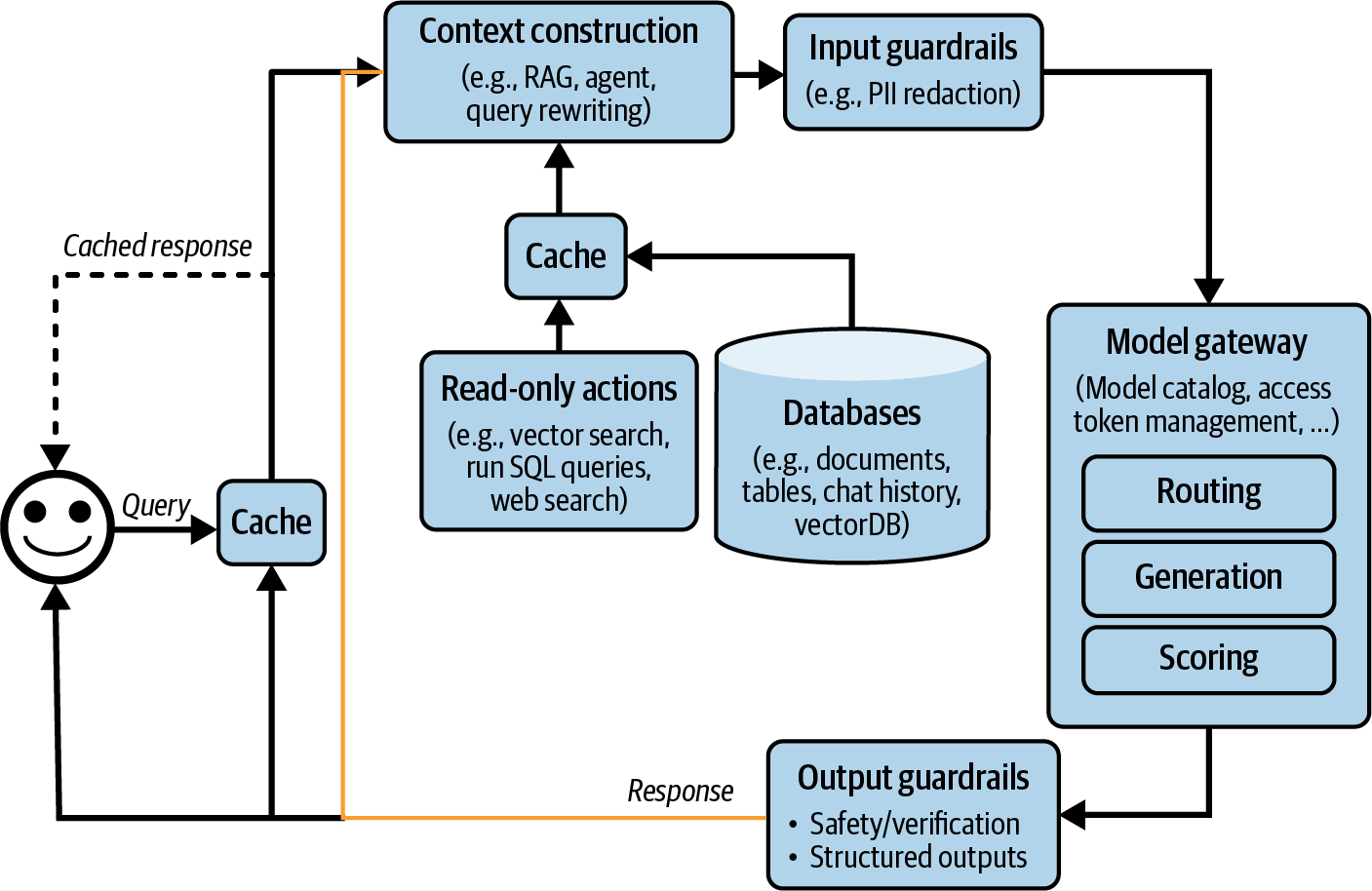 A diagram of a computer system Description automatically generated