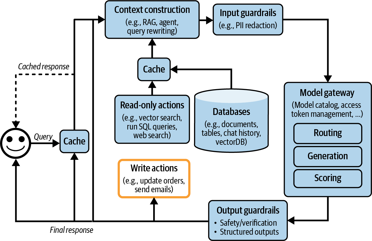 A diagram of a system Description automatically generated