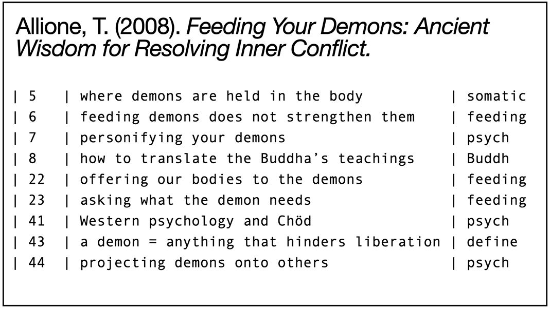 图12：添加主题的引用笔记