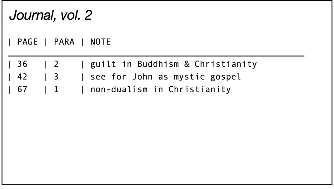 图17：个人日记的引用笔记