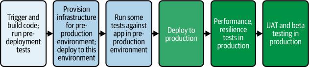 图4-5. 测试的”中间层空心化”方法