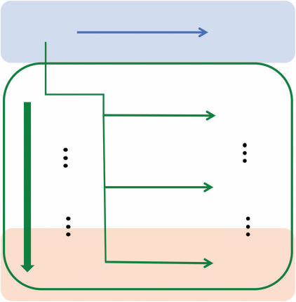 图13.2 资源理性分析如何连接分析层次的示意图