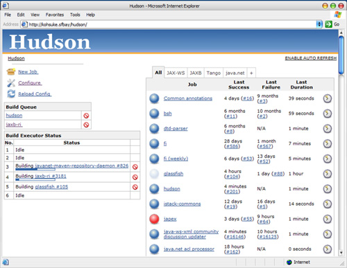 图3.1 Hudson截图，作者Kohsuke Kawaguchi