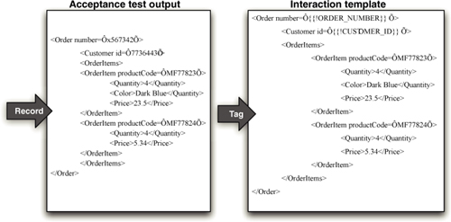 图9.5 创建交互模板