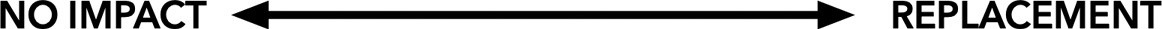 一条两端有箭头的线:一端箭头标有”无影响”,另一端标有”替代”