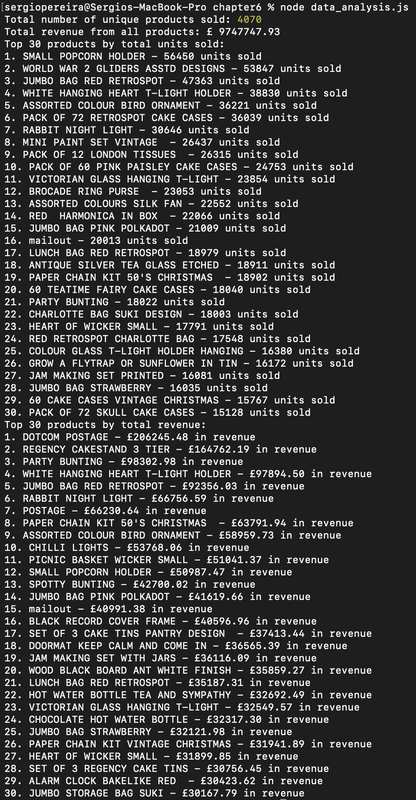 图5-20. 我本地测试的控制台日志，用于双重检查工具的计算以及销售商品和产生收入的参考数据