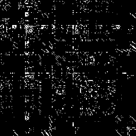 图4.4：行列式与特征空间概述