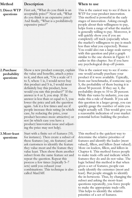 图4.3 进行支付意愿对话的五大方法（从最简单到最高级）