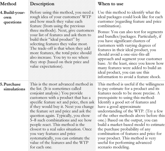 图4.3 进行支付意愿对话的五大方法（从最简单到最高级）