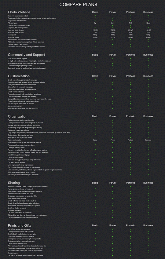 描绘SmugMug变更前的定价计划的图表（消费者需要理清的100多个功能特性）。