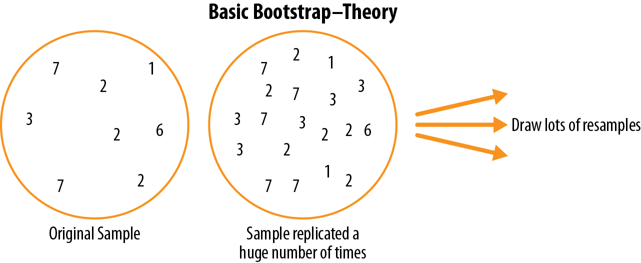 images/Bootstrap-schematic-1.png