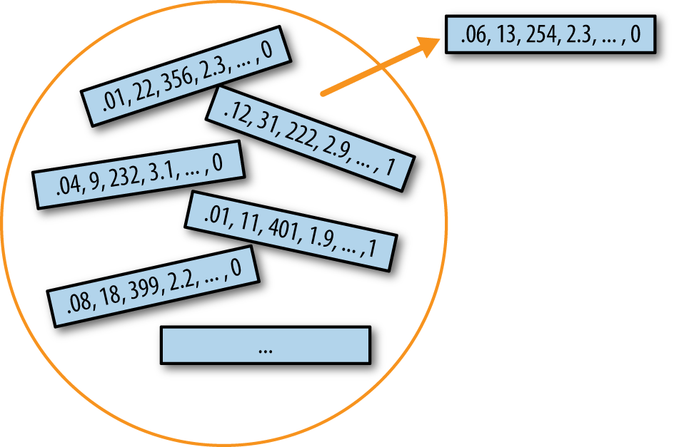 images/Bootstrap-multivariate-schematic.png