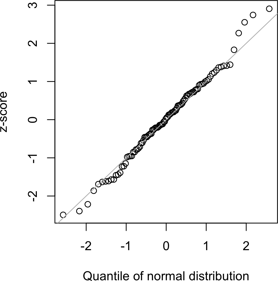 qqnorm.png