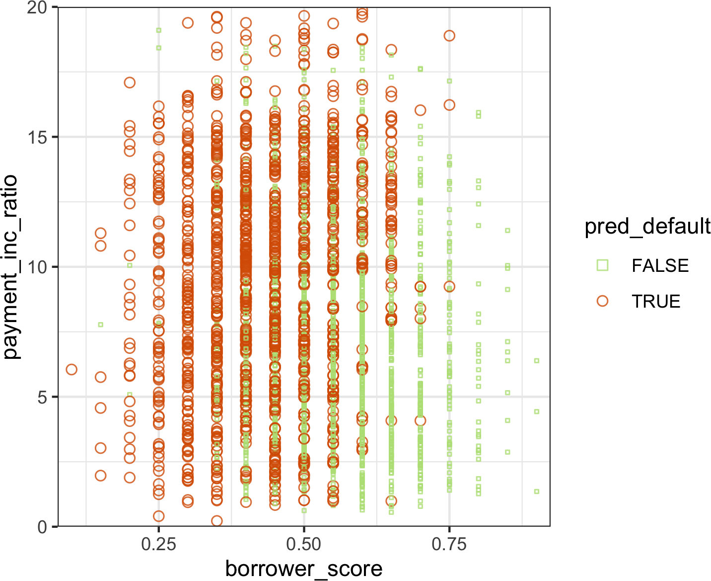 将XGBoost应用于贷款违约数据的预测结果。