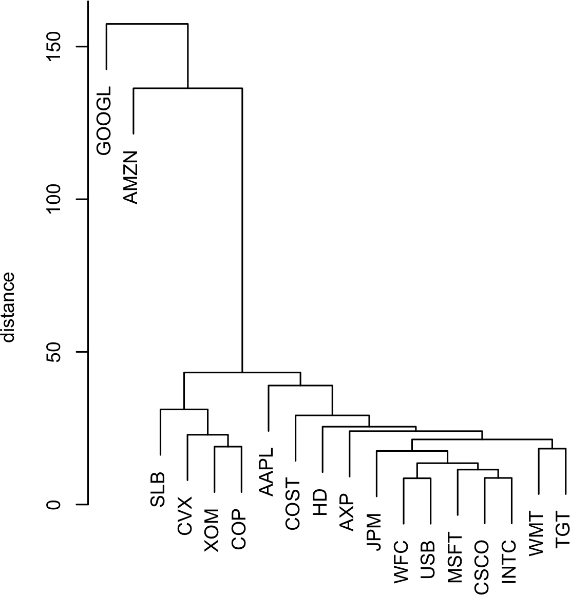 股票的树状图。