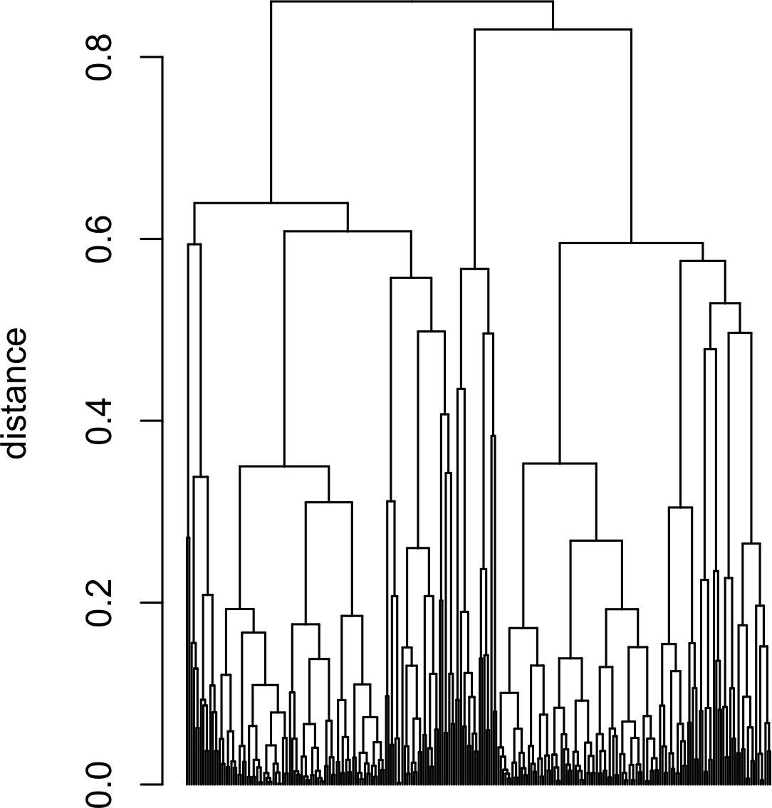 应用于混合变量类型贷款违约数据样本的hclust树状图