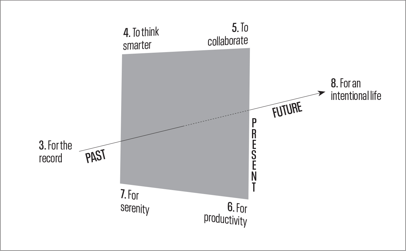 TimeBoxing 的好处概览图