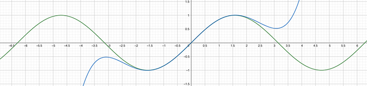 更好的多项式近似图