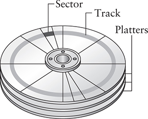 图片：磁盘结构示意图